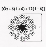 18x7 donmeyen nuflex